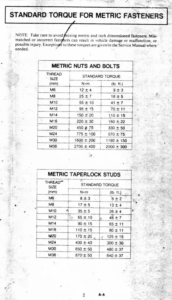 metric bolt torque chart Forum ACMOC